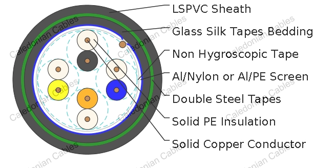 K13 PVC Subway Signalling Cables for Metro/Local Trains/Tramlines